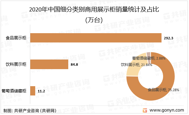 澳門尊龍遊戲2023年中邦商用浮现柜商场前景阐述